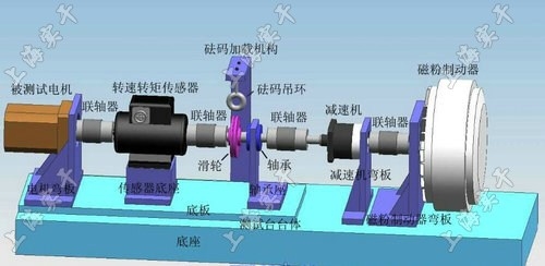 <strong><strong><strong><strong><strong><strong><strong><strong><strong>動(dòng)態(tài)扭力測(cè)試儀</strong></strong></strong></strong></strong></strong></strong></strong></strong>